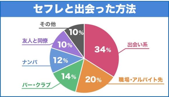 Amazon.co.jp: 僕のセフレは同じ高校に通う姉 [DVD] : 鈴村