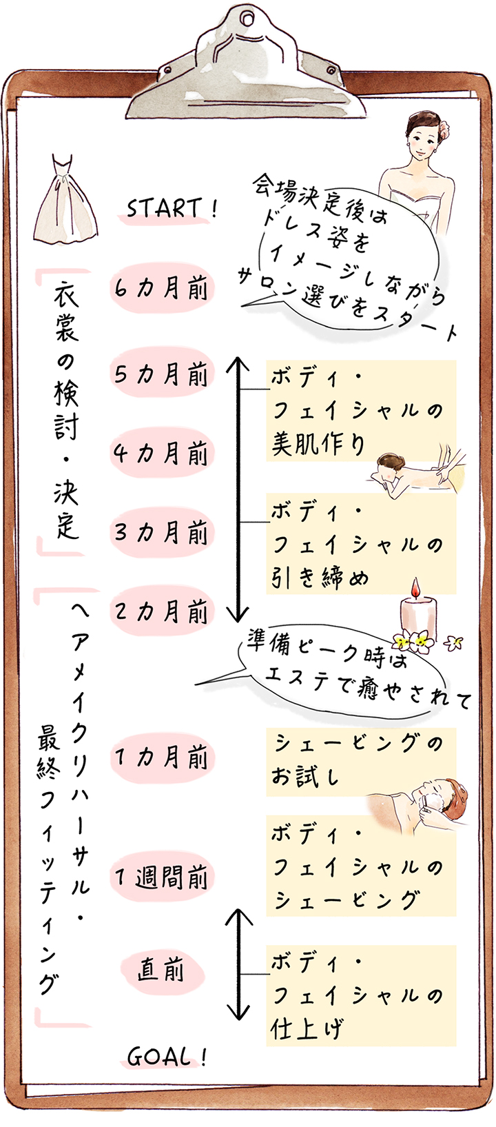 メンズエステの仕事って実際どこまで？サービス内容やアウトラインも解説｜リラマガ