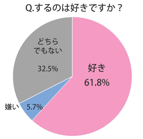 セックスが上手い女性とは？ 特徴や体験談を男性に聞いた | DRESS