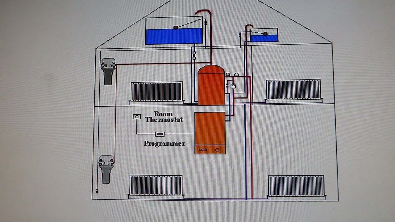 Heating System Design