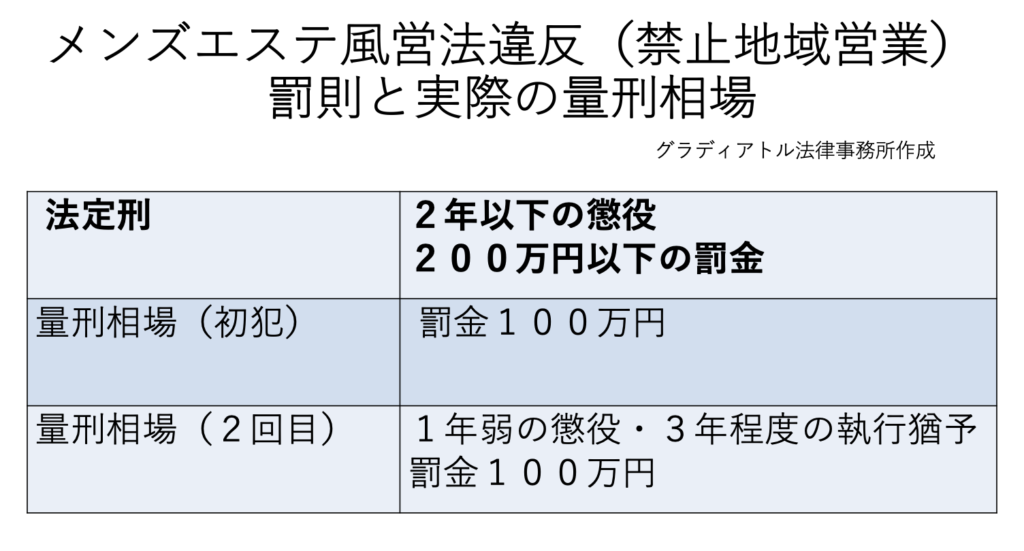 5分で分かるメンズエステの給料事情！エリアやOPの相場・セラピストの月収も大公開｜リラマガ