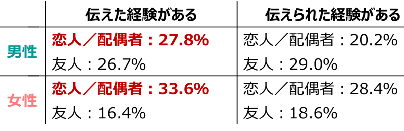 性感帯とは？女性の感じやすい場所や開発法 - 夜の保健室