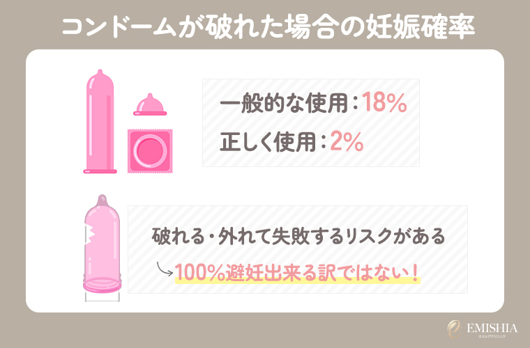 コンドームの避妊効果はどれくらい？より確実に妊娠を防ぐ方法は？｜スマルナ