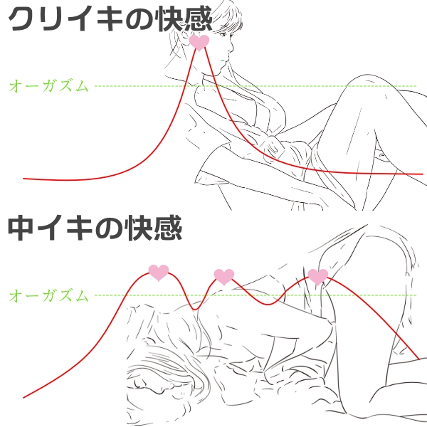 中イキしたい人必見】確実に中イキできる練習方法を解説｜Cheeek [チーク]