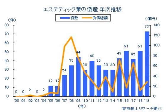 バイト面接の「自己PRしてください」への上手な回答方法！業種別例文＆解説付き | バイトルマガジン