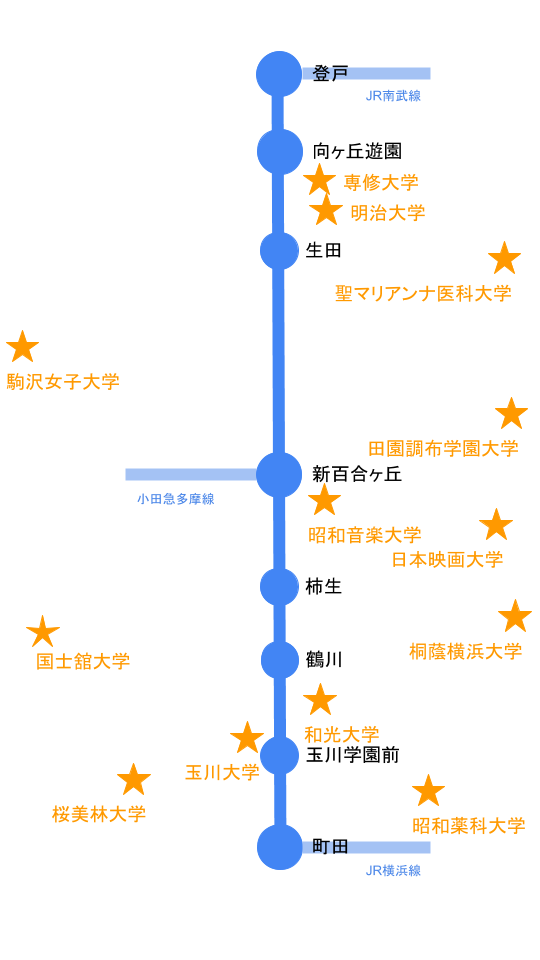 東急東横線「日吉駅」と京王井の頭線「東松原駅」が狙い目？ 渋谷駅発の二大人気路線における「地盤災害ドクターが推す低リスク駅」|不動産投資の健美家