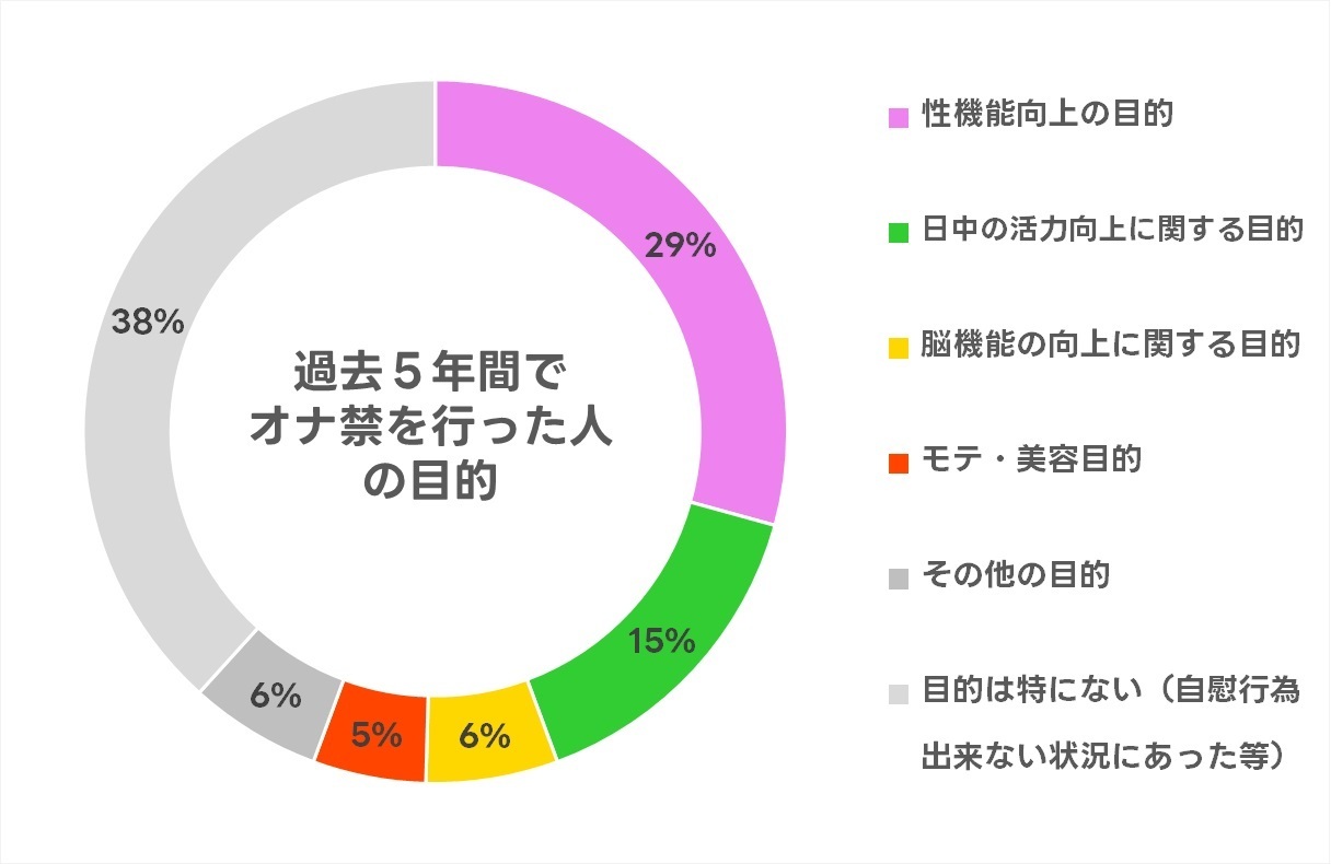 オナニー（自慰行為）のしすぎでEDになる？適切な頻度や毎日するリスクを紹介 |【公式】ユナイテッドクリニック