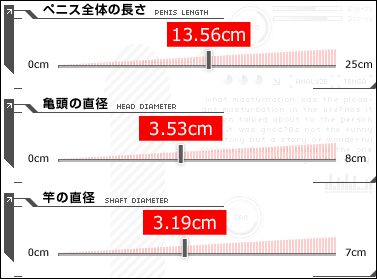 ペニス治療の専門医に聞いた！日本人のペニスの平均サイズは〇〇！ – メンズ形成外科 | 青山セレス&船橋中央クリニック