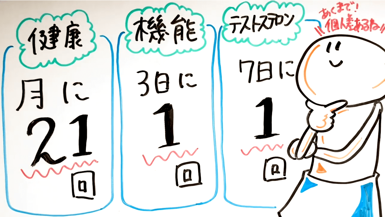 射精が健康に与える5つの影響とは？適切な射精回数も紹介