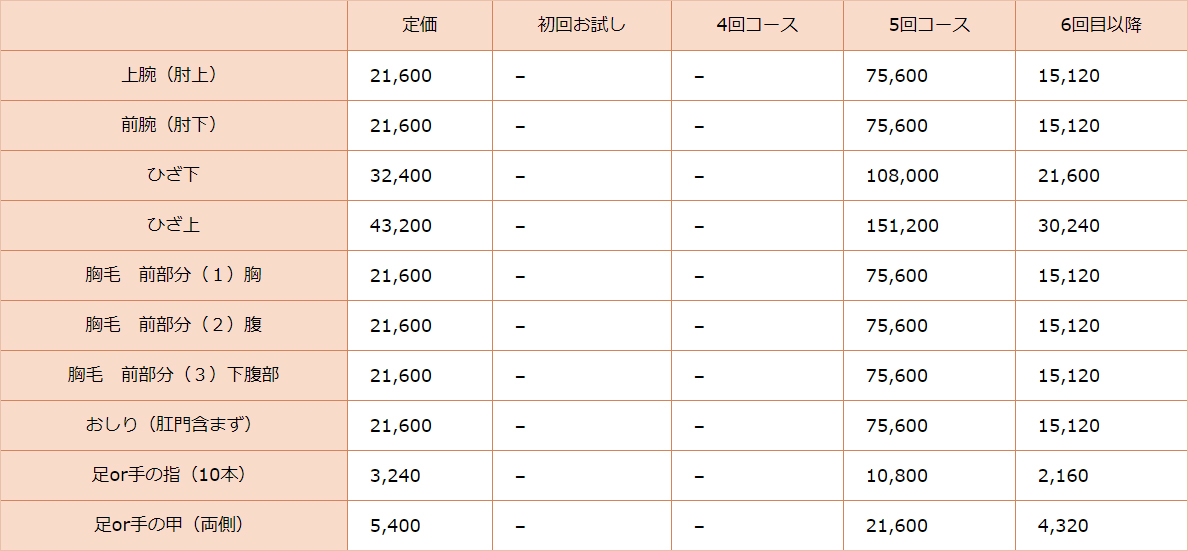 ネット受付可》 奥州市のクリニック・病院（口コミ96件）｜EPARKクリニック・病院