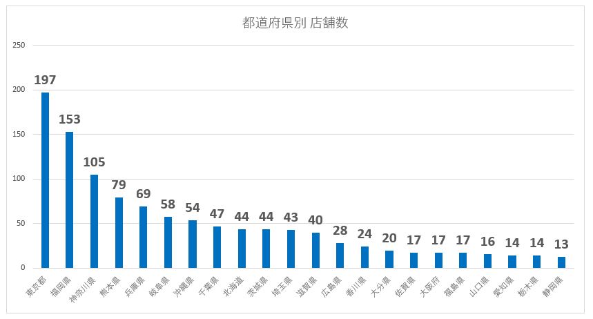 購入の流れ｜風俗店売買.COM ～新規開業からコンサルティングまで～