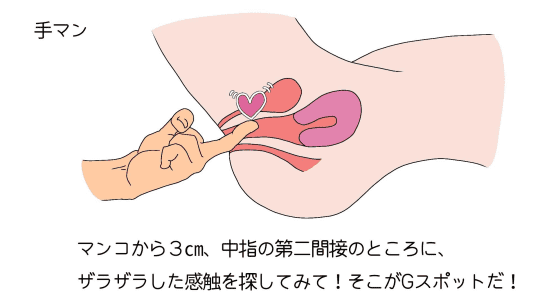 手マン・指マンテクニック技集18選【イラスト図解】 | セクテクサイト