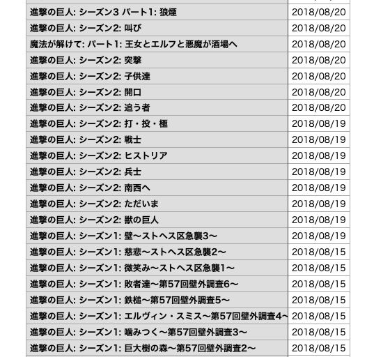 共有をやめたい」Netflixのアカウント共有の解除方法｜友達に削除されたらどうなる？