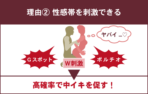 最強の体位「ロールスロイス」の解説だ 最後まで見て行ってくれよな 「@motes.asuka」👈 非モテ脱却の知識を身につける方法