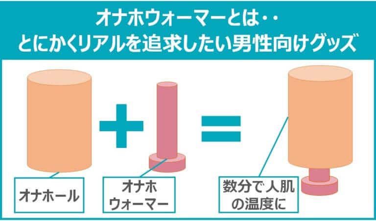 オナホール【日本初 人気 手持ちタイプ】電動オナホール 電動オナホ ハンマー