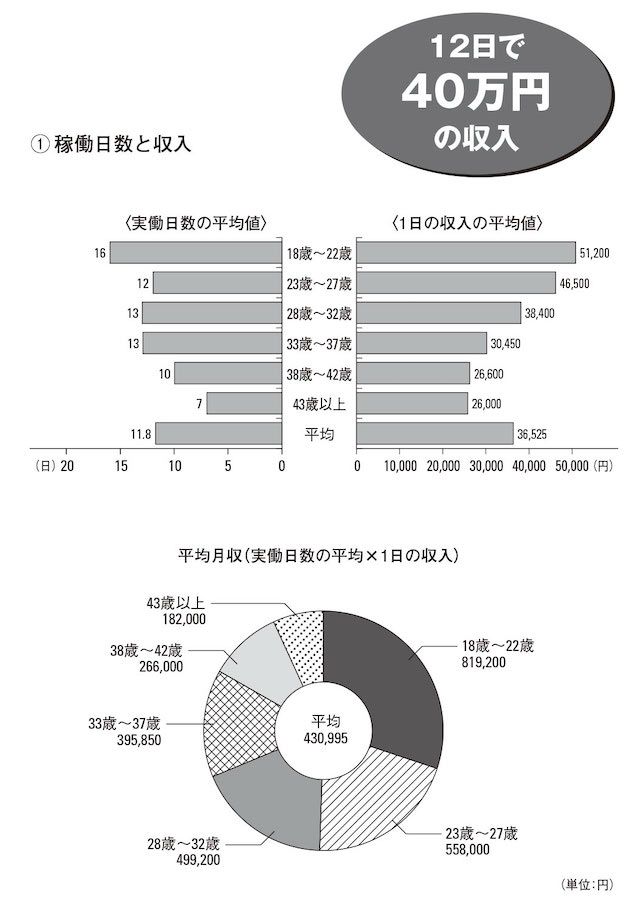 下町風俗資料館付設展示場（旧吉田屋酒店）｜体験・観光スポット｜台東区公式観光情報サイト