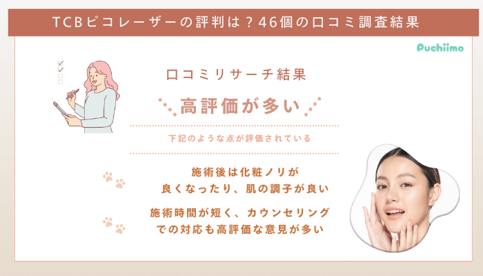 旬果瞬菓共楽堂 (千葉市) の口コミ3件 -