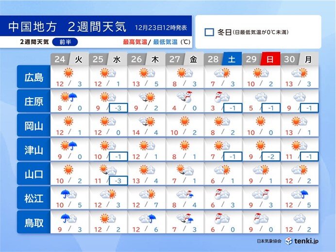 川崎市川崎区の1時間天気 - 日本気象協会 tenki.jp