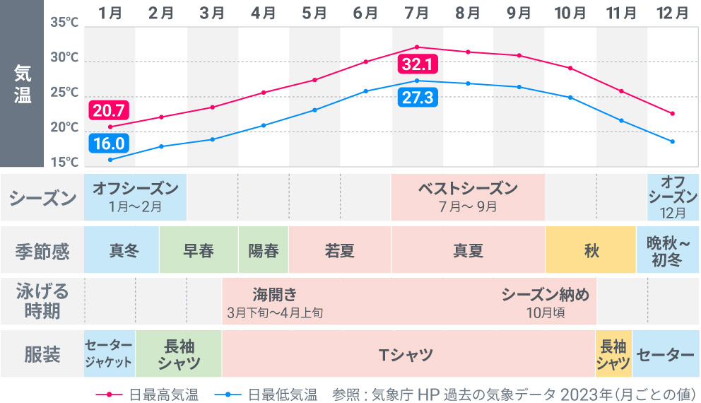 宮古島市】でおすすめの出会い方！30代にぴったりの魅力的な出会いの場をご紹介