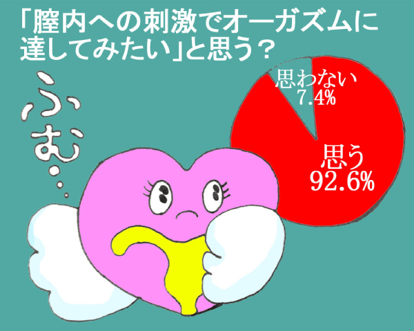 AIに中イキの方法を聞いてみた｜女性用風俗・女性向け風俗なら【恵比寿秘密基地】