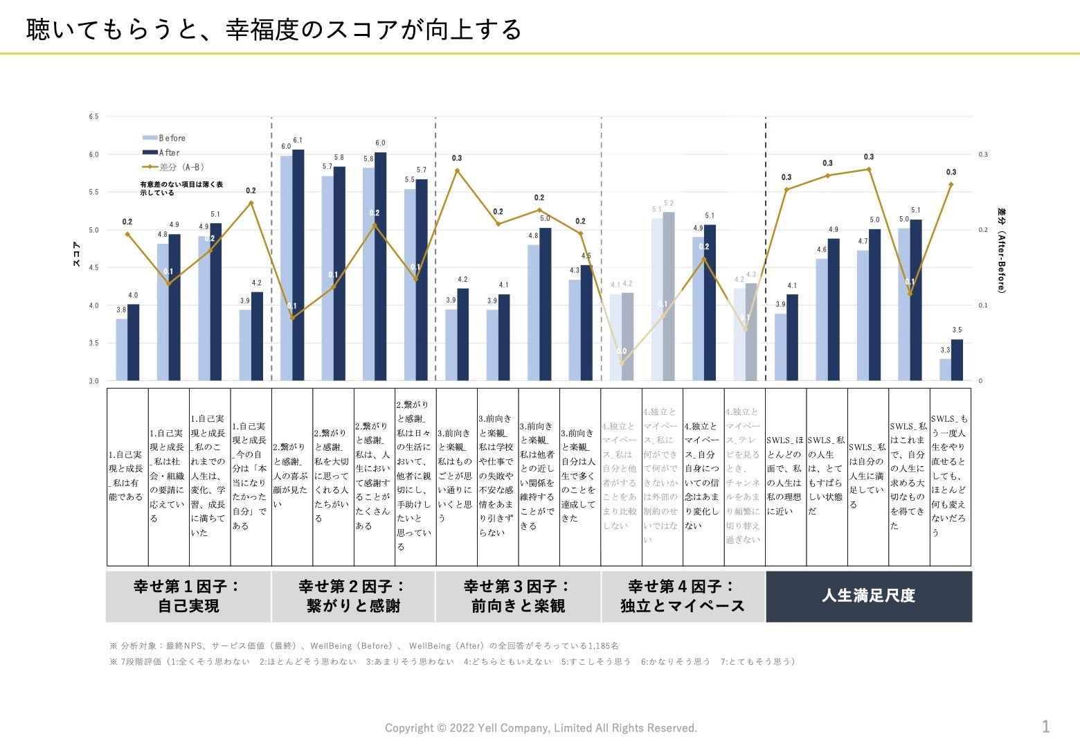 篠田真貴子さん監訳】『LISTEN』が10刷6.7万部突破、「読者が選ぶビジネス書グランプリ2022」総合3位に | エール株式会社のプレスリリース