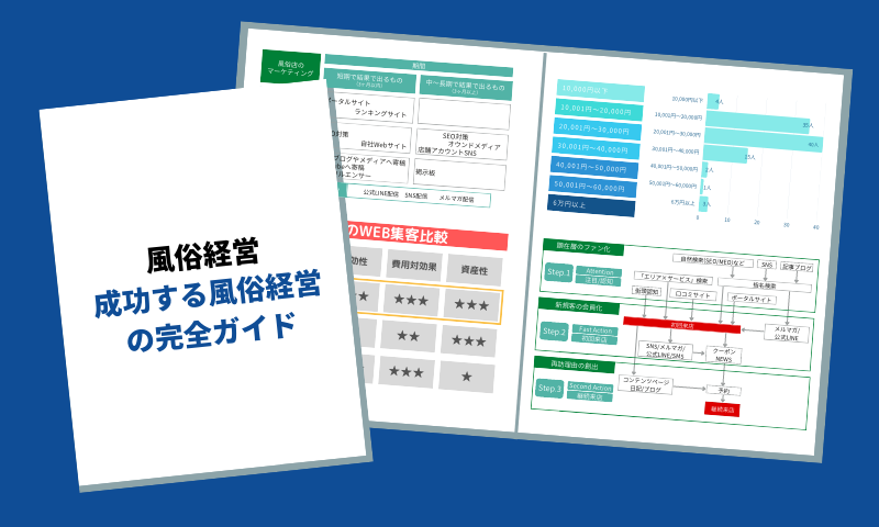 ヤンキーと地元 解体屋、風俗経営者、ヤミ業者になった沖縄の若者たち|打越正行|筑摩書房|9784480439840|文苑堂オンライン