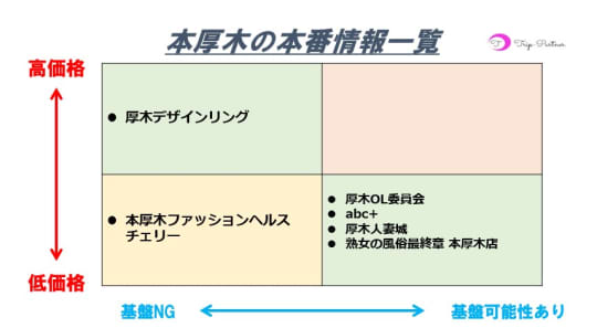 トップページ｜癒し系サロンエンジェルキッス本厚木店