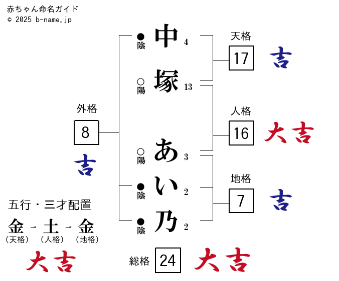 恋乃亭様 8mmアイ 小悪魔アイver.2(パール紙使用)8