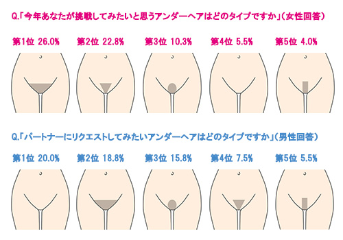 陰毛のカットはハサミでOK?脱毛サロンが長さや手入れ方法などを解説