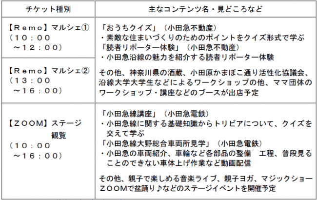 小学校受験】東急・小田急沿線24校と幼稚園が参加、合同相談会1/19 | リセマム