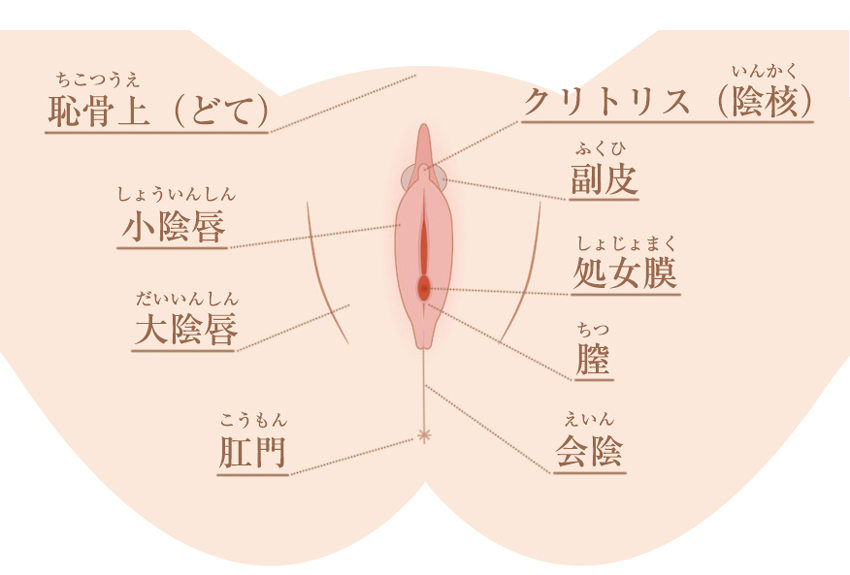 女がイキまくる手マンのやり方！具体的な方法と手マンが痛い原因・注意点