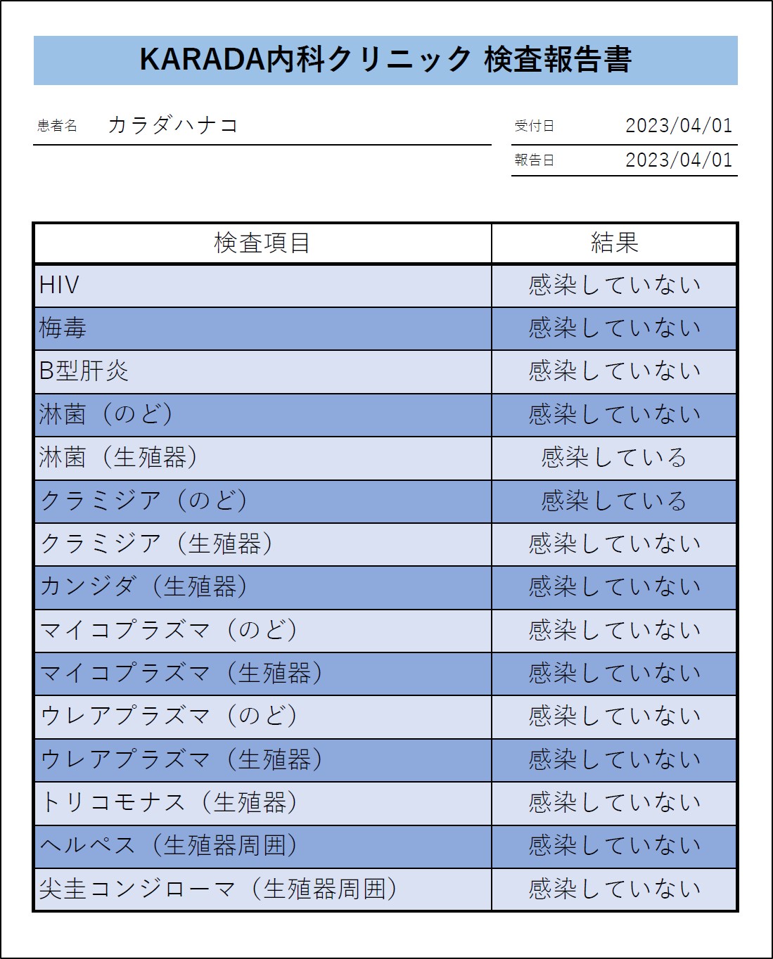 風俗で働くなら【安全な風俗】 性病や地雷客リスクを業種別に解説！ |