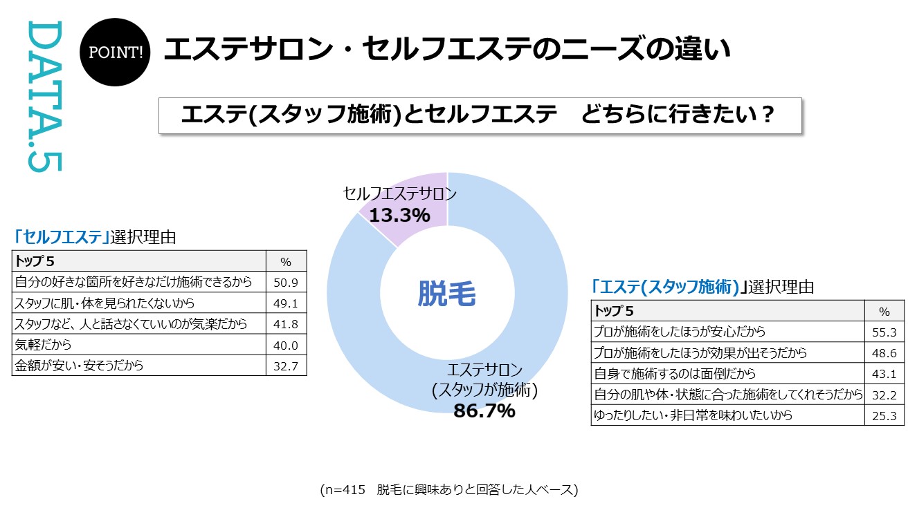 リラクゼーションとは？マッサージとの違いやメリットを解説！｜エステティック ジュビラン