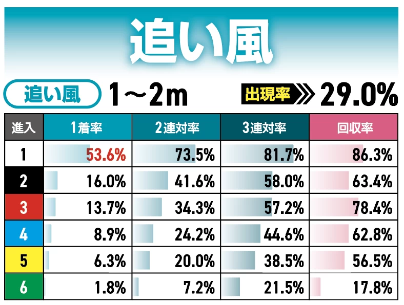 台風10号 県内でけが人2人 下関と柳井で高齢女性転倒 下関で空き家全壊