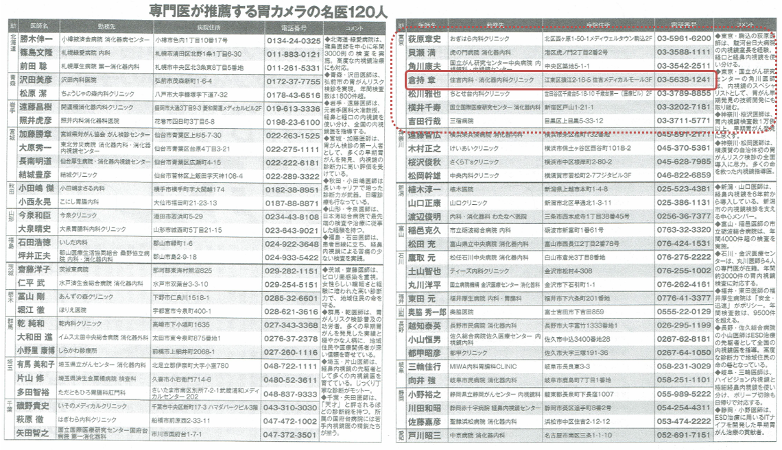 医療法人社団 原医院 (埼玉県さいたま市南区)