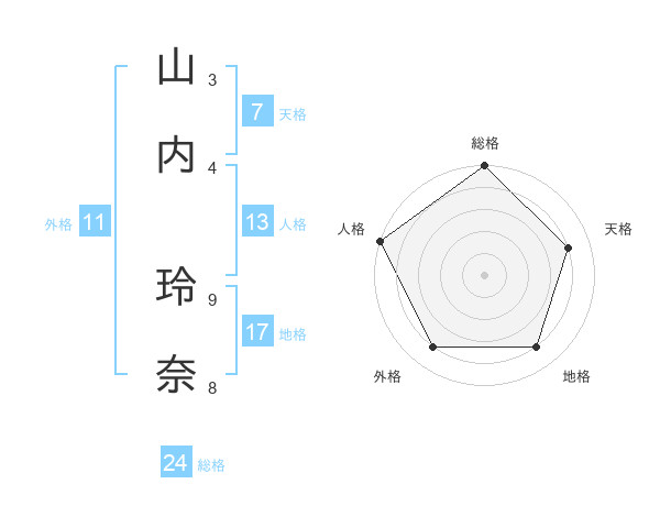 AKB48 切り抜き 87ページ