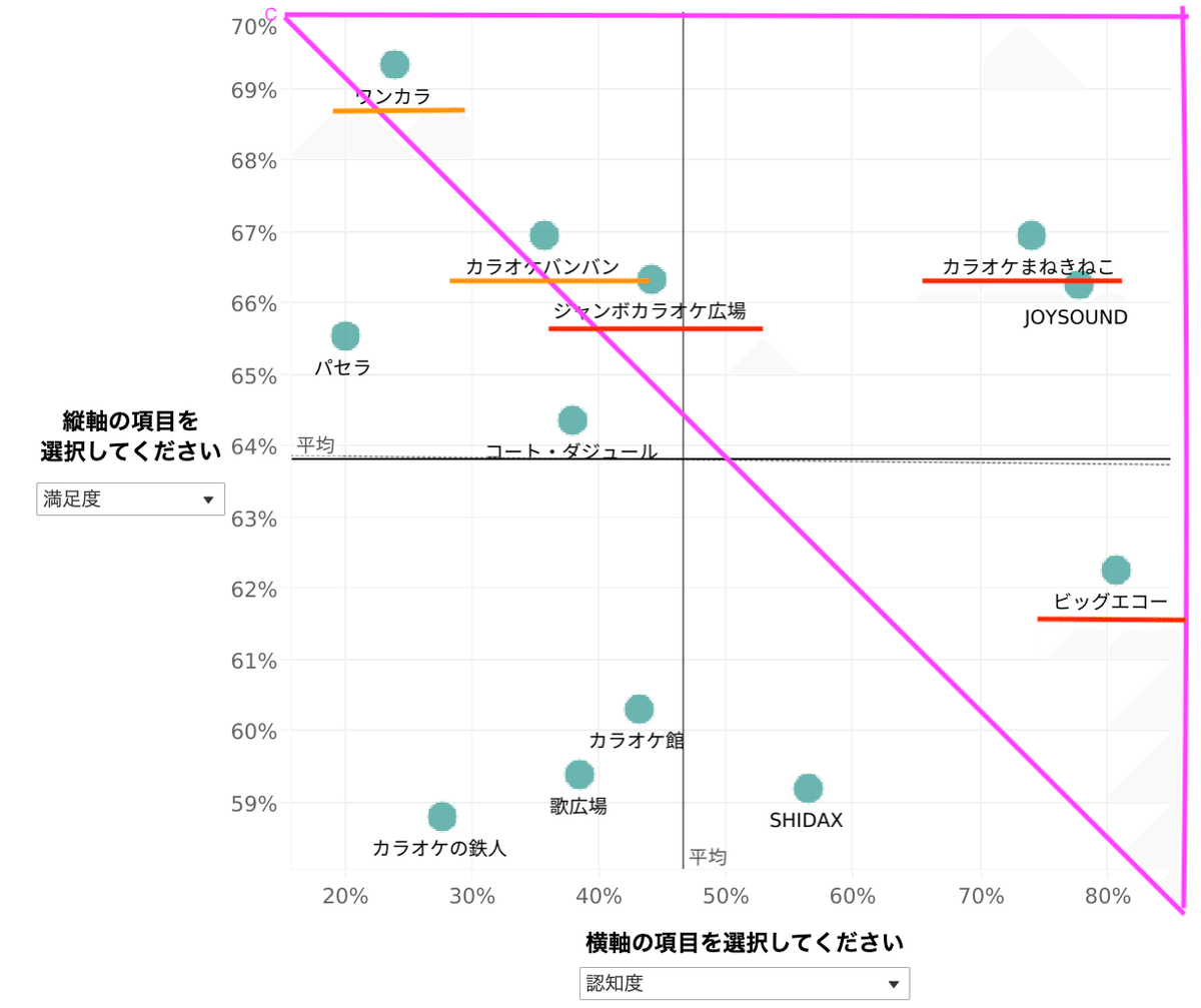 亀有駅周辺のおすすめカラオケボックス | エキテン