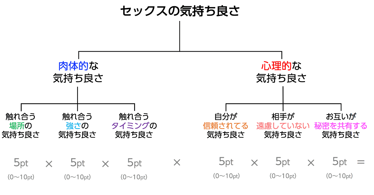 70%OFF】【甘オホ】淫乱ガリ勉彼女♪セックスの気持ち良さを覚えた学校一の優等生に何時でも何処でも執拗にチンポを求められちゃう幸せすぎる学校性活♪【KU100】  [根暗倶楽部] | DLsite