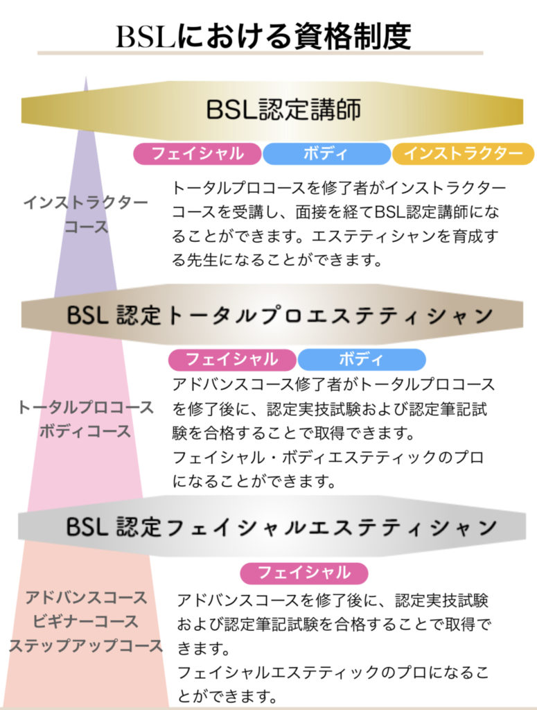 エステティシャンになるには？仕事内容、必要な資格、年収、将来性を調査 | なるほど！ジョブメドレー