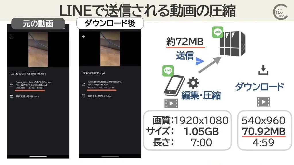 LINEで動画を送れないときの原因と対処法 - 容量も長さも形式も関係ない？ | マイナビニュース