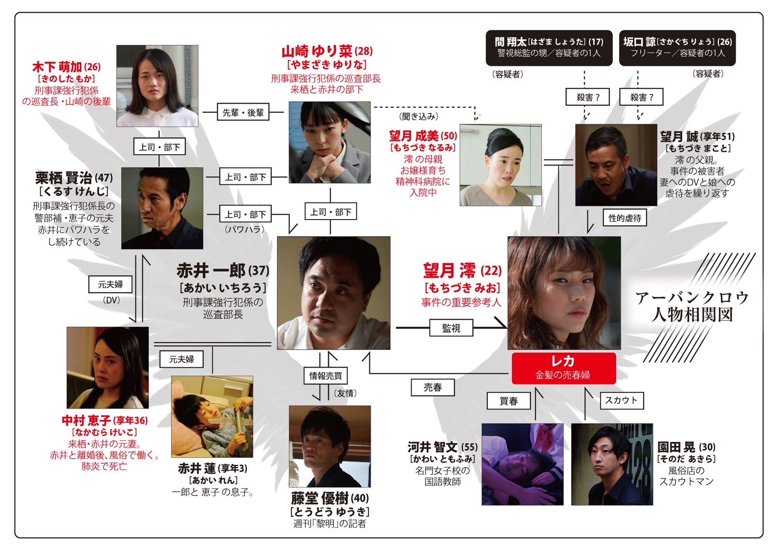 鳥籠の城 出演者紹介No.6「望月美桜」 |