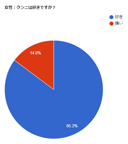 漫画】男性の約9割はクンニ好き！？初めてのオーラルおねだり／合言葉は舐めて♪－AM