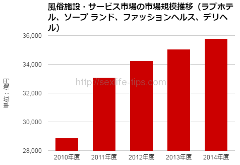 芸能人やV.I.P御用達の高級風俗店！憧れのあの人に会えるかも!?～高級デリヘル/高級ソープ～ | はじ風ブログ