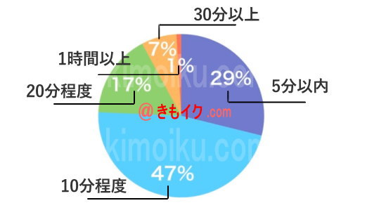 楽天ブックス: 【ベストヒッツ】角オナニー 擦り付けたら止まらない