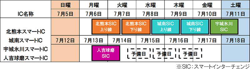 E3九州道 上り行き（熊本IC～鳥栖JCT）