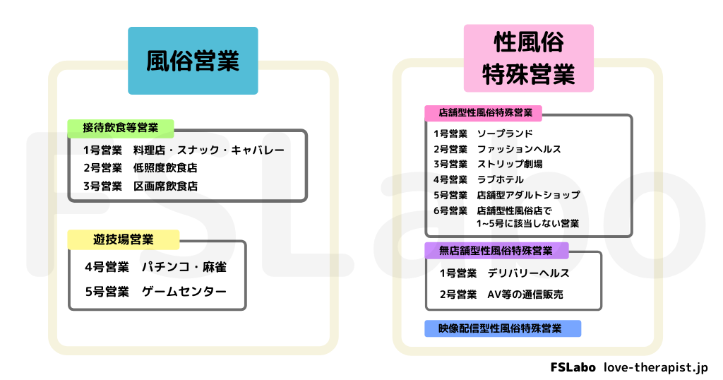 デリヘル店員による【吉原高級ソープ体験レポ】安い店や高級デリとの違いについて解説！ | BANANASCOOTER'S～バナナスクーターズブログ～