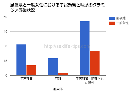 性病はうつる？フェラ等の感染経路と予防法 - 夜の保健室