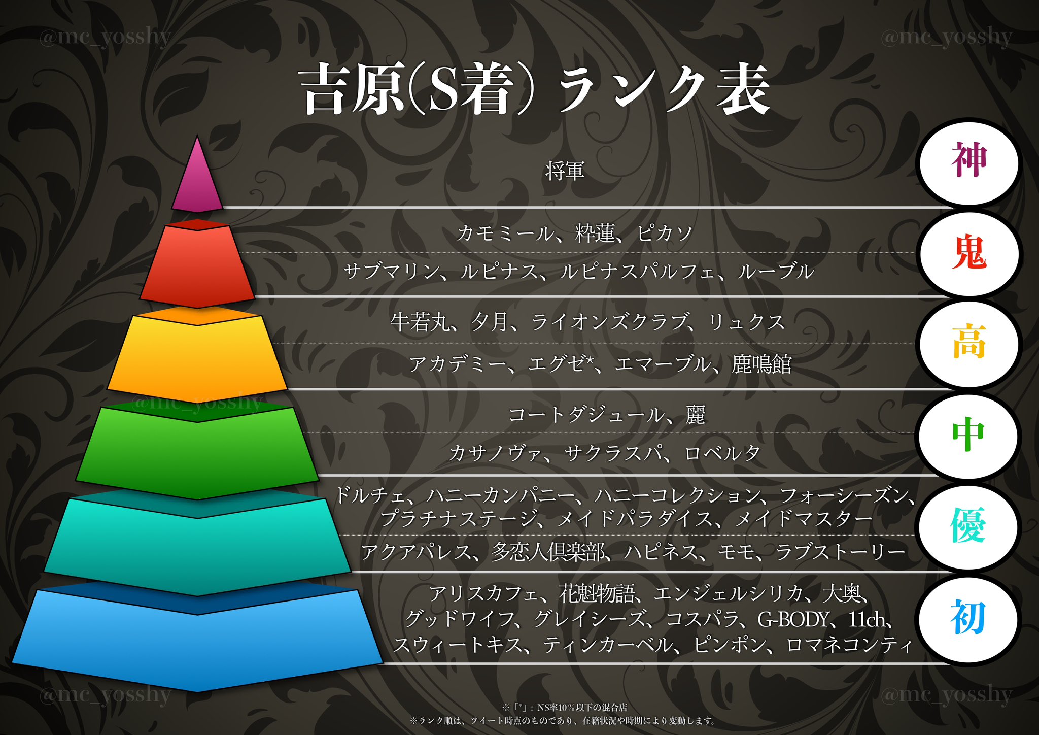 吉原のソープ【信長/みさき(43)】風俗口コミ体験レポ/あれ？俺ってこんな早かったっけ・・・元高級ソープ嬢の超熟なテクニックに瞬殺!! | うぐでり