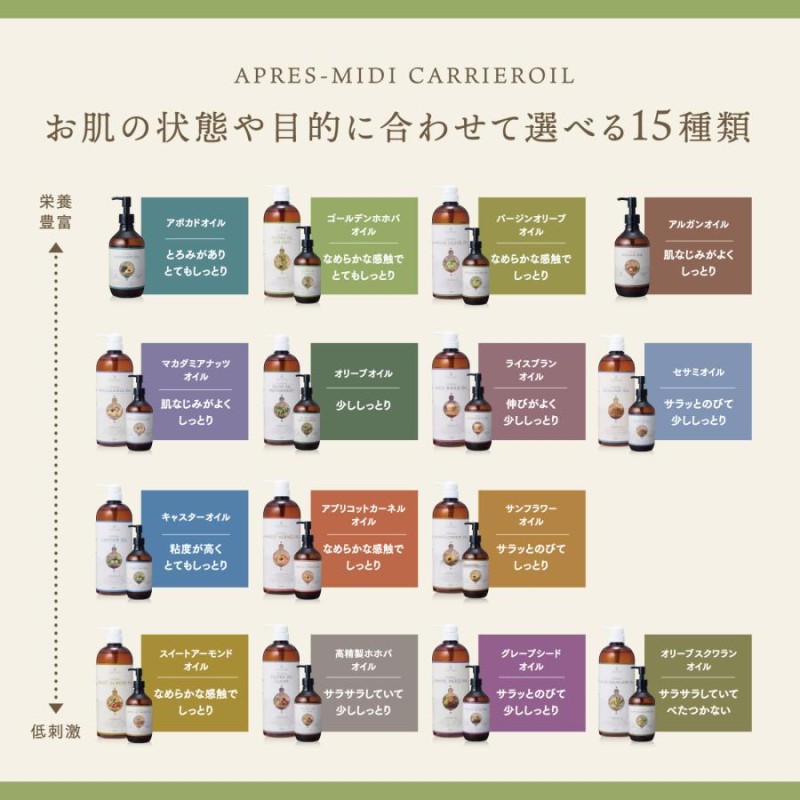 マッサージオイルおすすめ36選！部位別の選び方・使い方もご紹介 | キナリノ