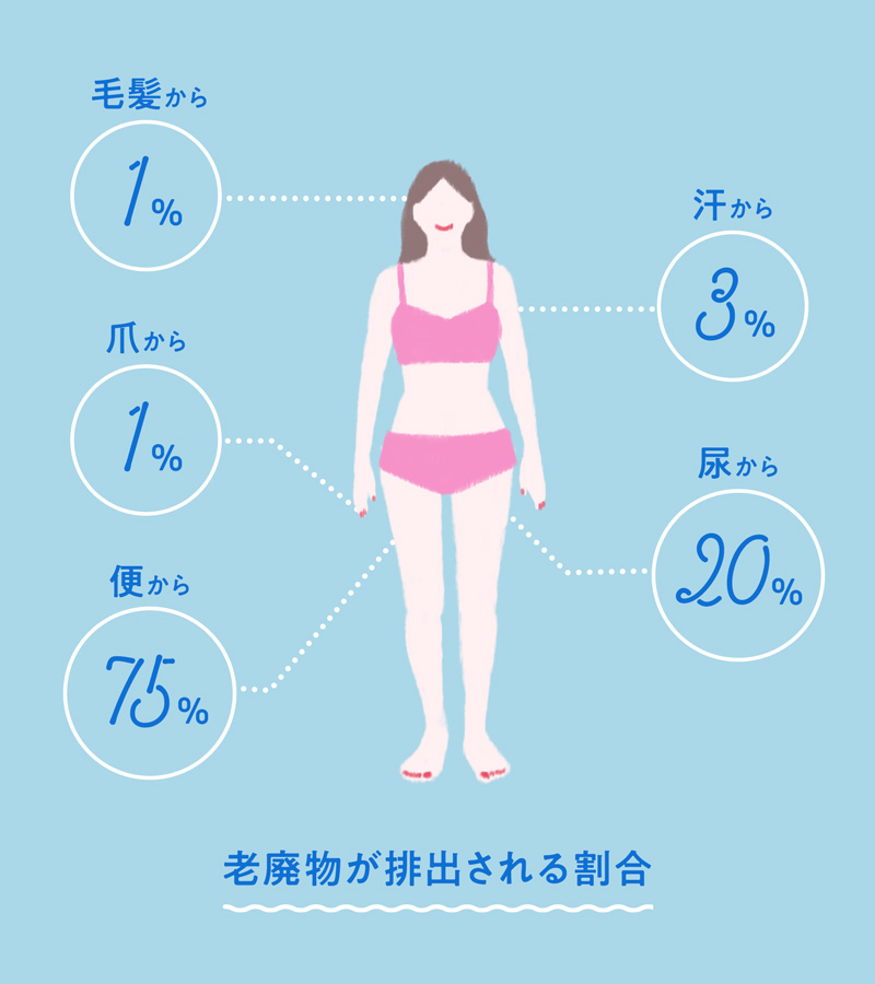 足から老廃物が出る様子【4倍速】 | 岡山の子供と行ける骨格調律サロン